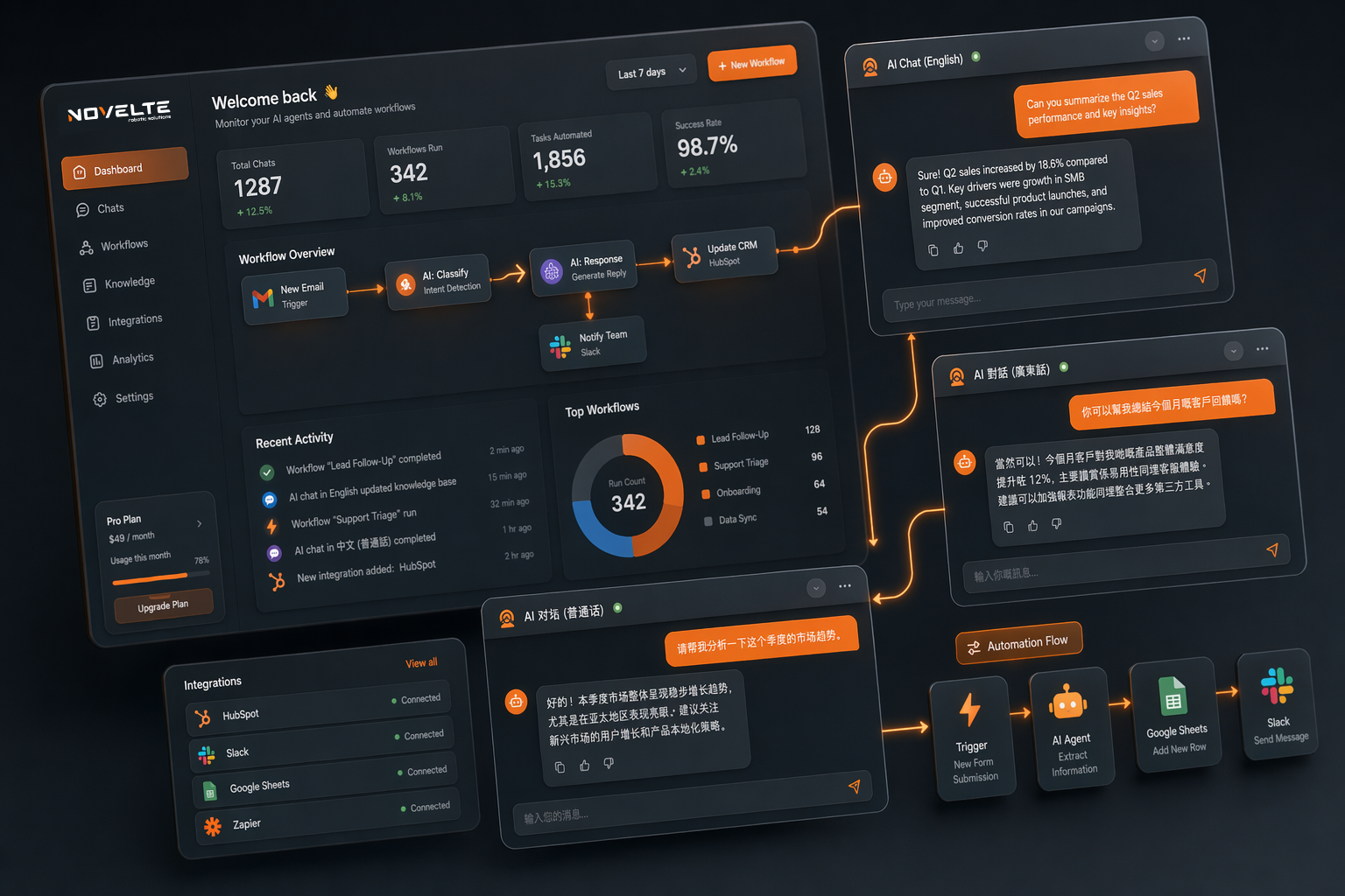 Novelte.AI dashboard showing five AI agents across Cantonese, Mandarin and English